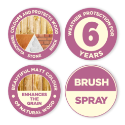 Cuprinol Garden Shades Seagrass - 1L -Best Paint Shop 12844337 1364949843570580