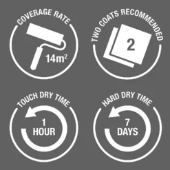 Rust-Oleum Chalky Floor Paint Antique White - 2.5L -Best Paint Shop 14606515 1435053485458901